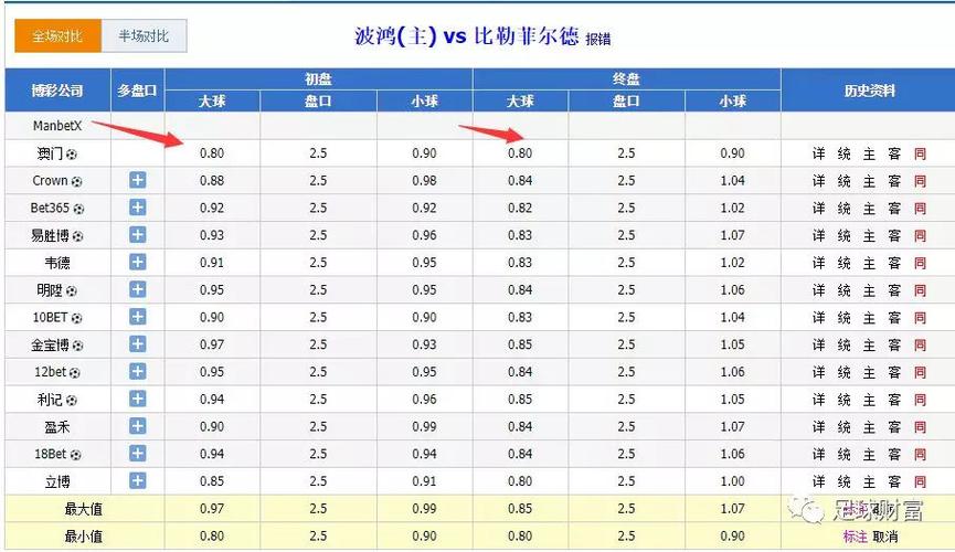 圣埃蒂安vs巴黎FC赔率