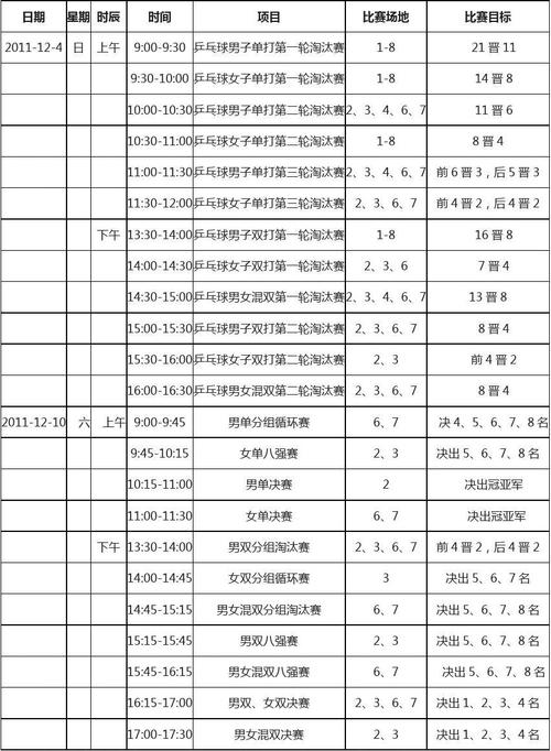 亚洲杯乒乓球2023赛程表,亚洲杯乒乓球2023赛程表格