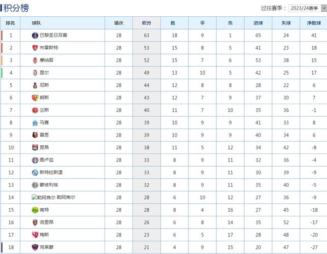 法甲联赛冠军奖金数额