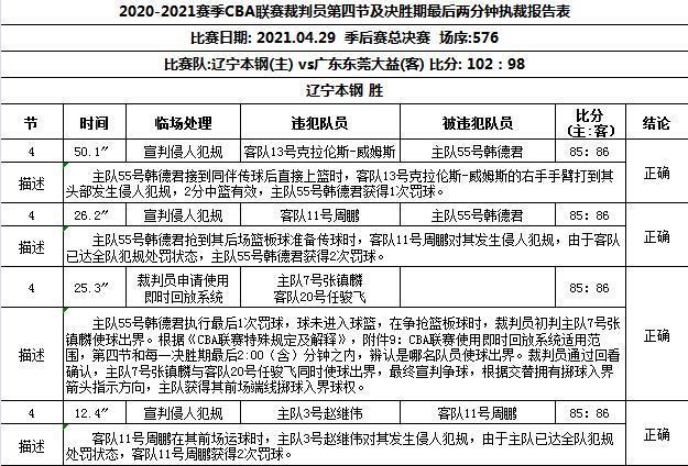 NBA裁判报告对球队和球员的影响