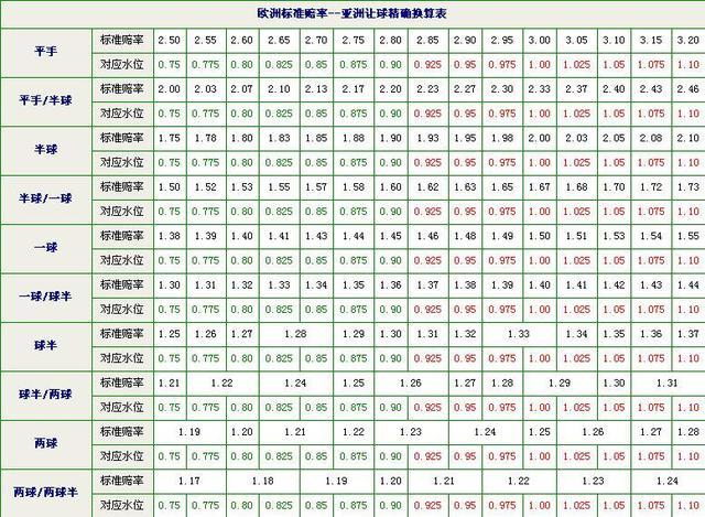 巴黎圣日耳曼vs拜仁慕尼黑 竞彩赔率