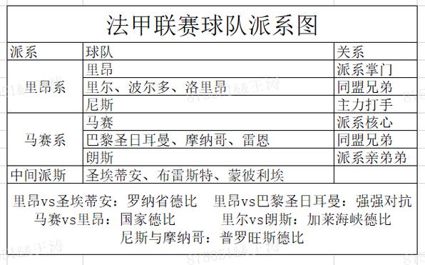 法甲女足其他强队介绍