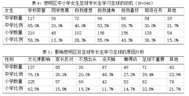 女子足球发展现状