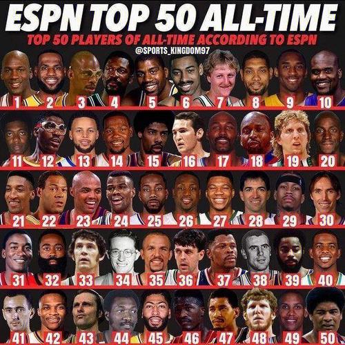 NBA历史最佳射手排名
