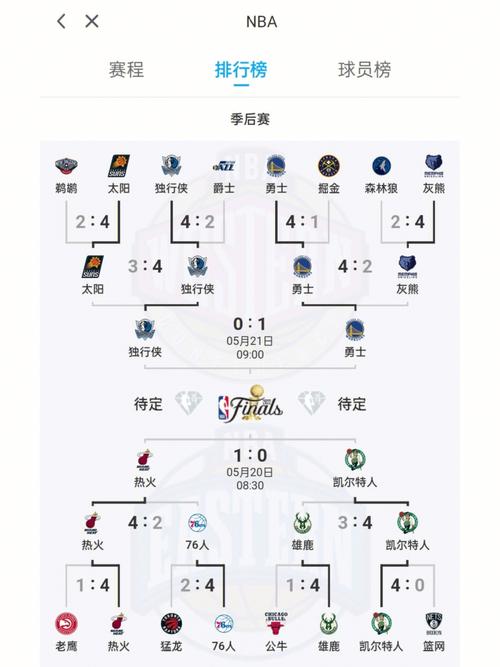 勇士VS独行侠比赛数据分析