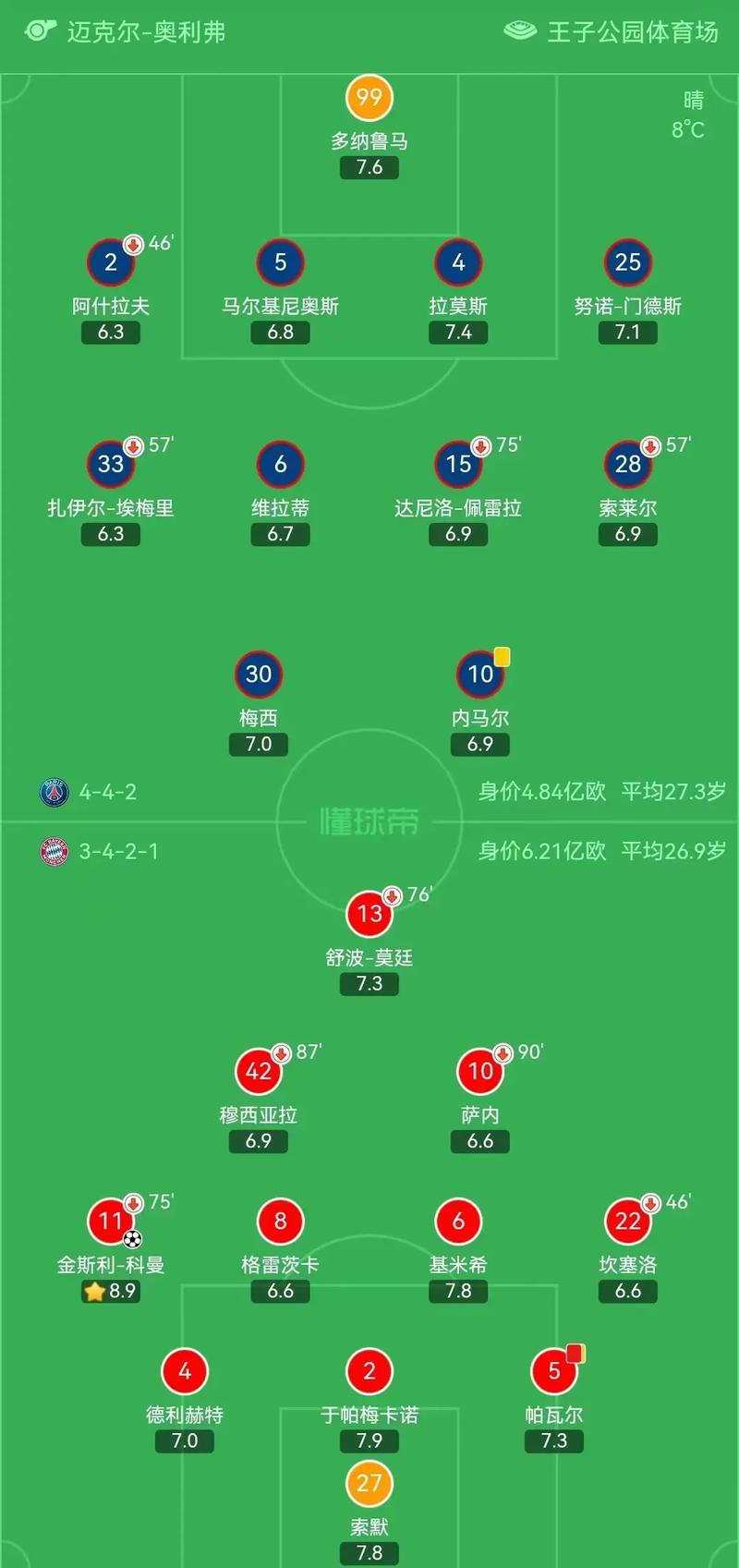 巴黎圣日耳曼vs拜仁慕尼黑分析预测