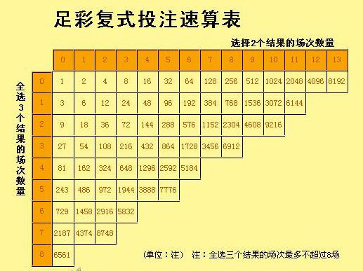 竞彩足球投注技巧