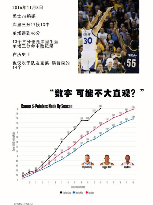 NBA裁判报告影响球队案例