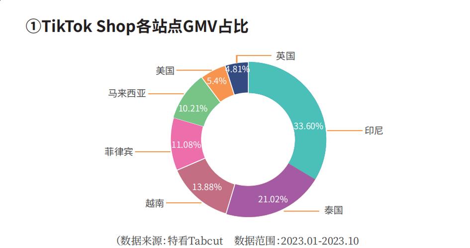 2024年4月PSG新援数据