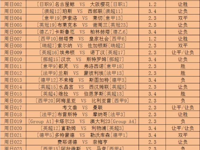 竞彩足球技巧二分析走势相信比赛公平