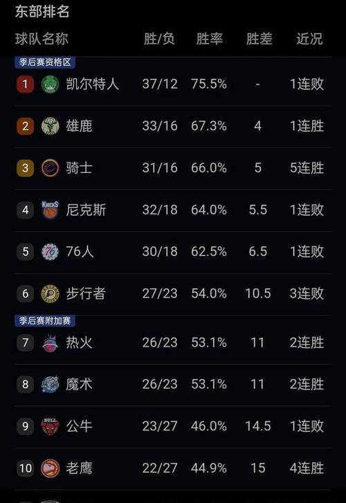 勇士队最新比赛成绩