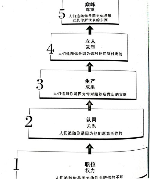 克里斯保罗的领导力案例