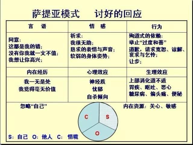 索尼娅邦帕斯特执教理念