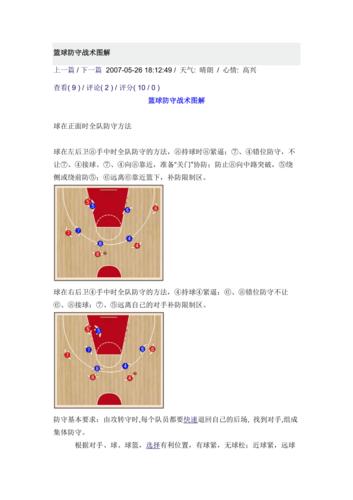 格林防守策略解析