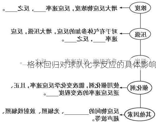 格林回归对球队化学反应的具体影响