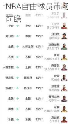 NBA自由球员市场前瞻