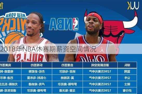 2018年NBA休赛期薪资空间情况