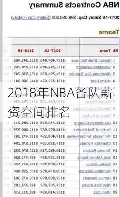 2018年NBA各队薪资空间排名