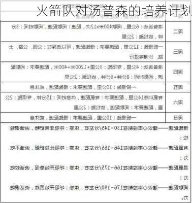 火箭队对汤普森的培养计划