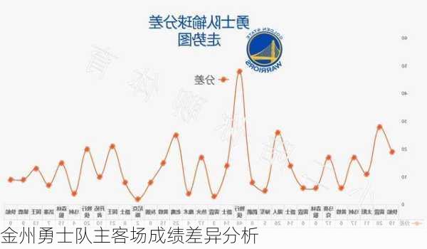 金州勇士队主客场成绩差异分析