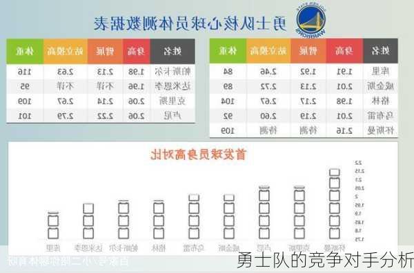 勇士队的竞争对手分析