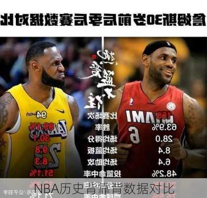 NBA历史背靠背数据对比