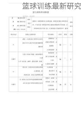 篮球训练最新研究