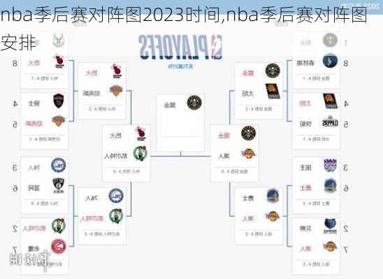 nba季后赛对阵图2023时间,nba季后赛对阵图安排