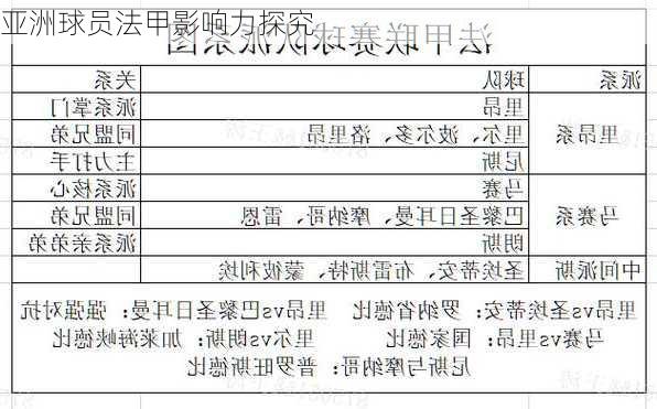 亚洲球员法甲影响力探究