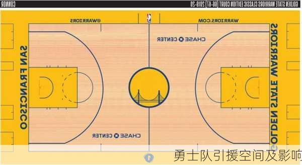 勇士队引援空间及影响