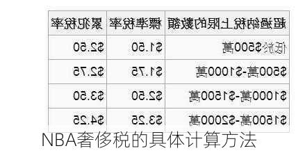 NBA奢侈税的具体计算方法