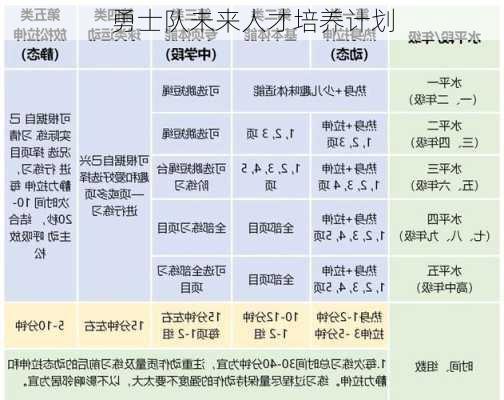 勇士队未来人才培养计划