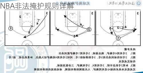 NBA非法掩护规则详解