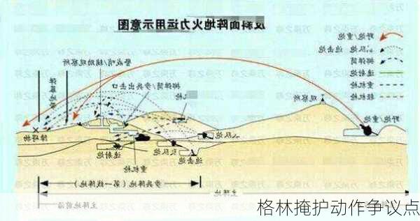 格林掩护动作争议点