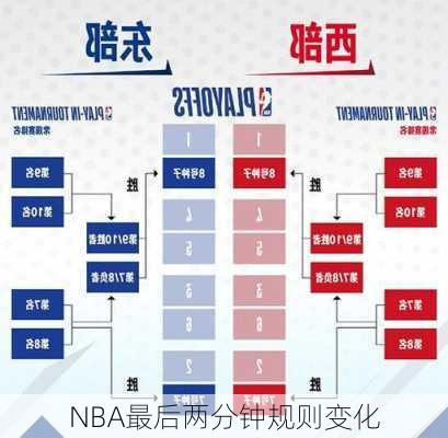 NBA最后两分钟规则变化