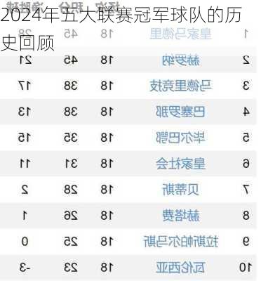 2024年五大联赛冠军球队的历史回顾