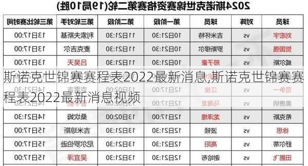 斯诺克世锦赛赛程表2022最新消息,斯诺克世锦赛赛程表2022最新消息视频