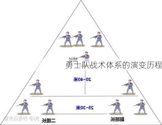 勇士队战术体系的演变历程