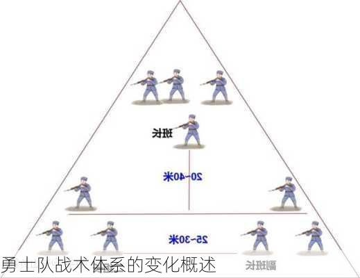 勇士队战术体系的变化概述