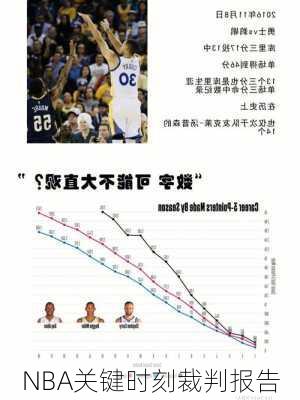 NBA关键时刻裁判报告