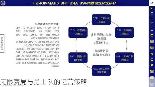 无限赛局与勇士队的运营策略