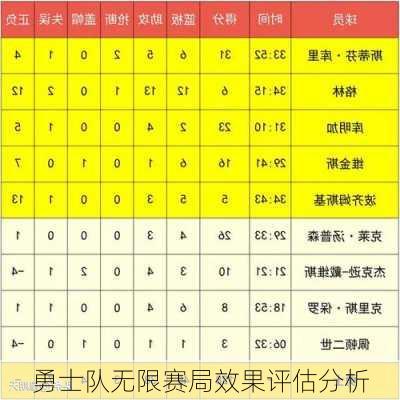 勇士队无限赛局效果评估分析