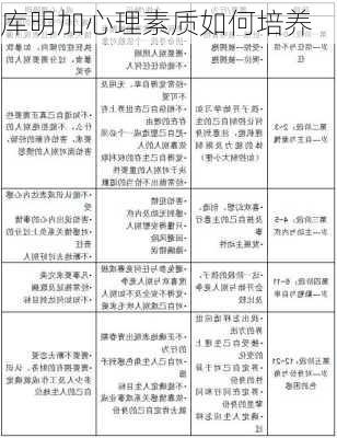 库明加心理素质如何培养