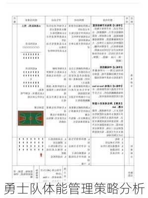 勇士队体能管理策略分析