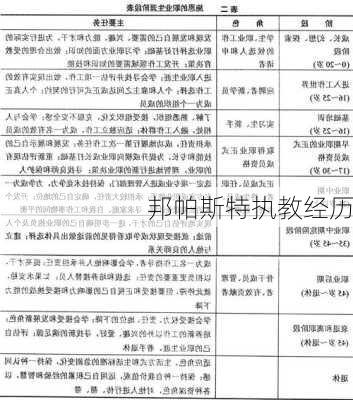 邦帕斯特执教经历