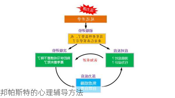 邦帕斯特的心理辅导方法