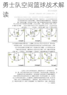 勇士队空间篮球战术解读