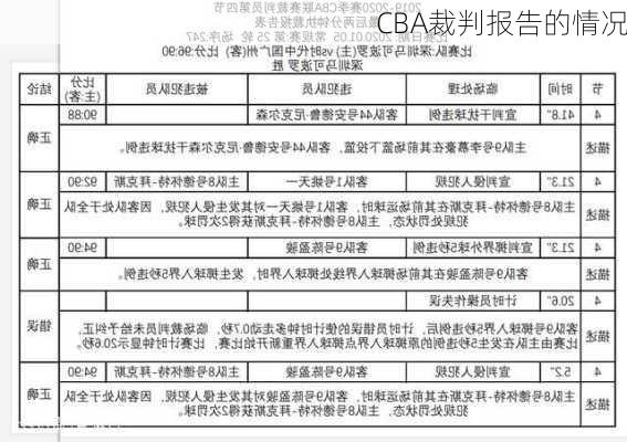 CBA裁判报告的情况