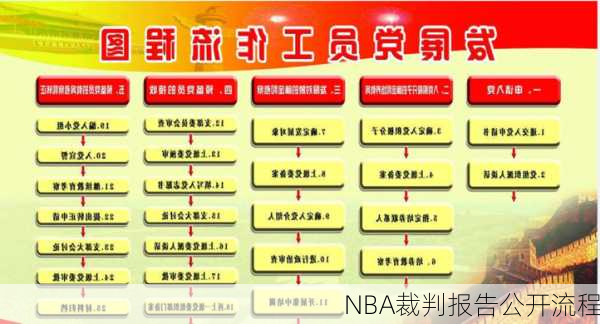 NBA裁判报告公开流程