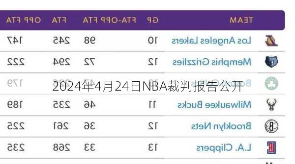 2024年4月24日NBA裁判报告公开